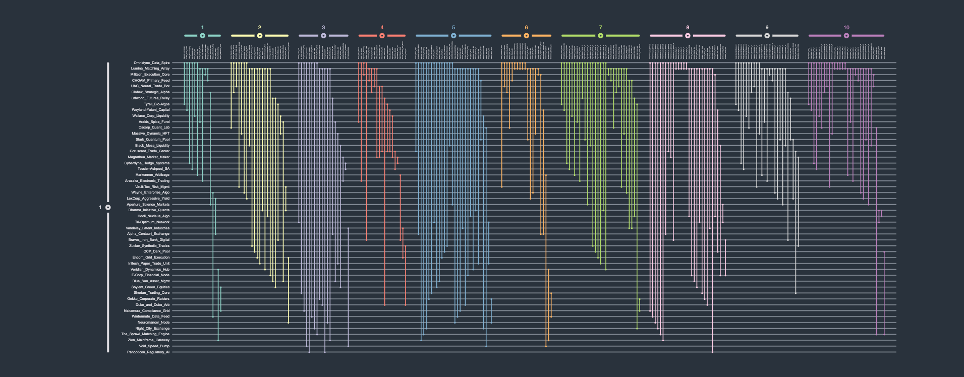 A fictional (high-frequency) trading network graph.