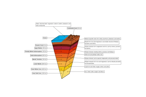 Boundary Labeling