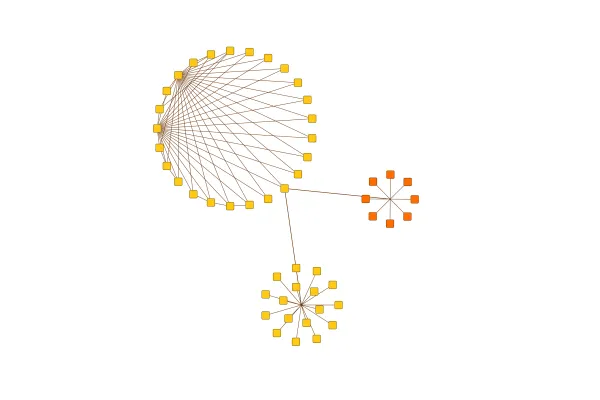 Circular Substructures