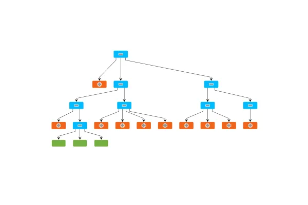 Collapsible Trees