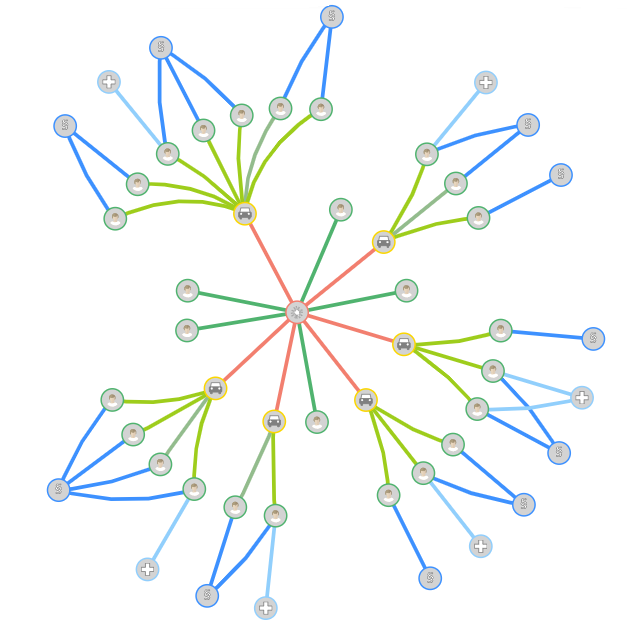 Radial fraud detection diagram
