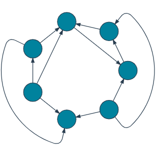 Mixed Edge Routing