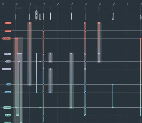 Event Timeline