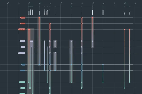 Event Timeline
