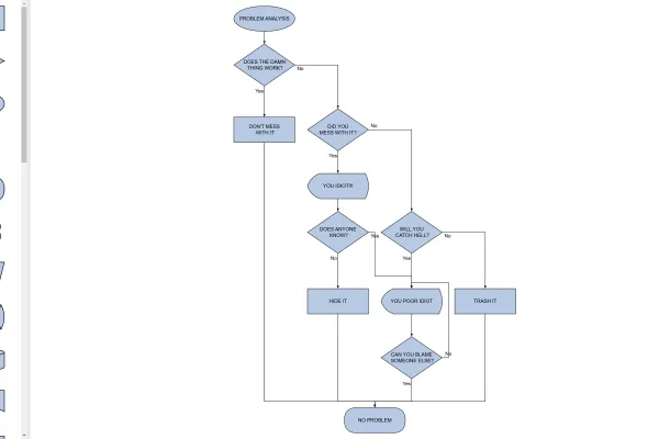 Flowchart Editor