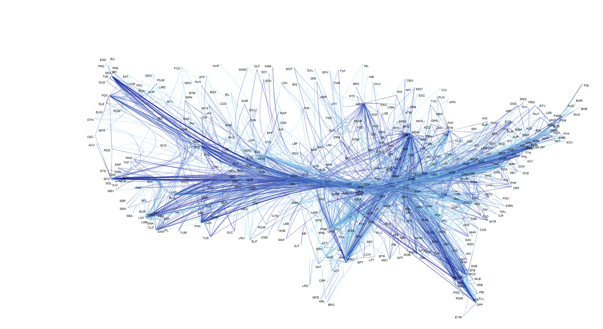 Fast edge-path bundling - force directed
