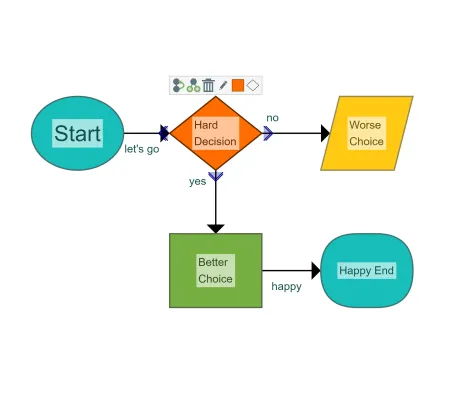 GraphWizard for Flowchart