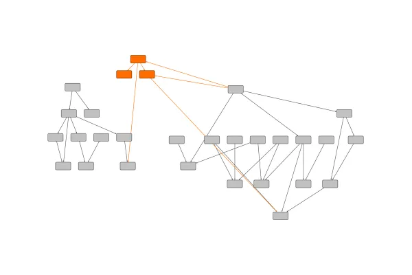Hierarchical Layout with Exact Coordinates
