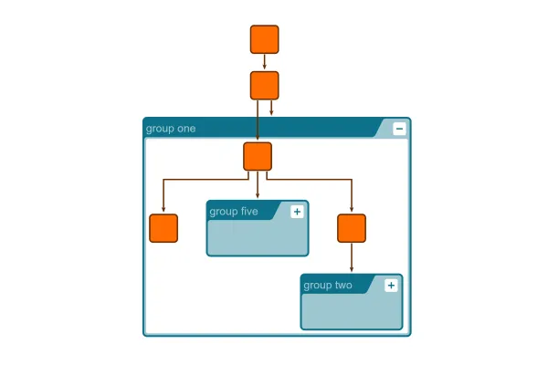 Hierarchical Nesting (Incremental)
