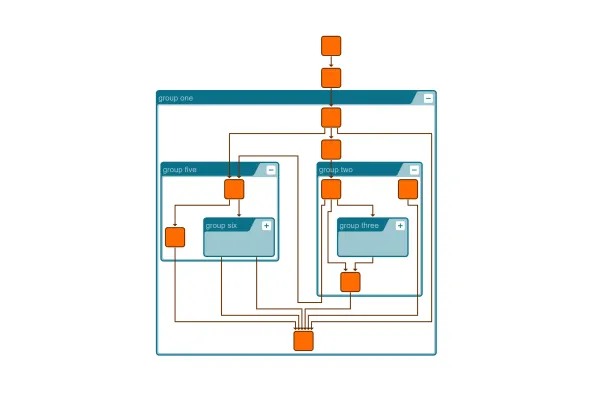 Hierarchical Nesting