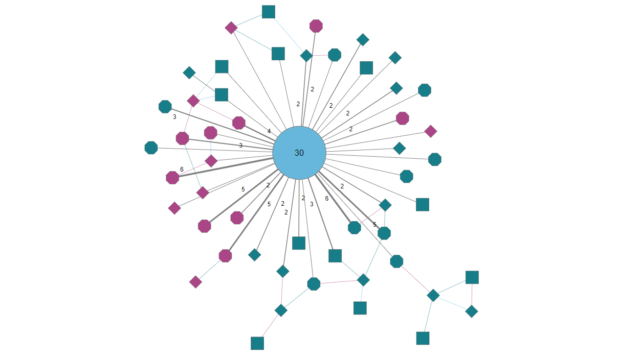 Interactive Aggregation demo