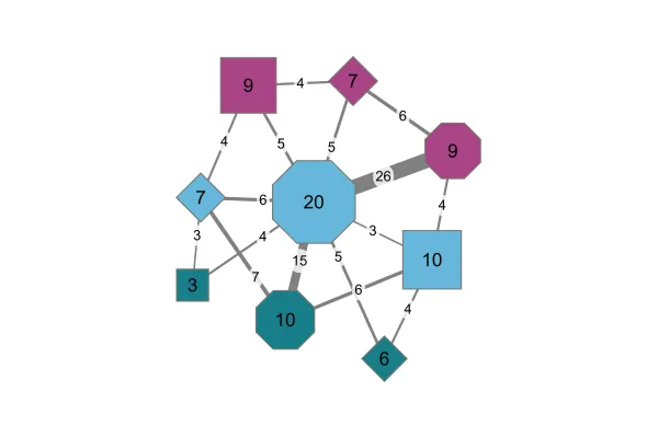 Interactive Aggregation