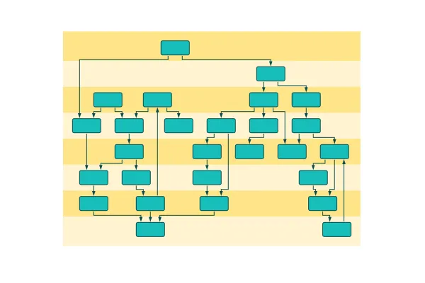 Interactive Hierarchical Layout