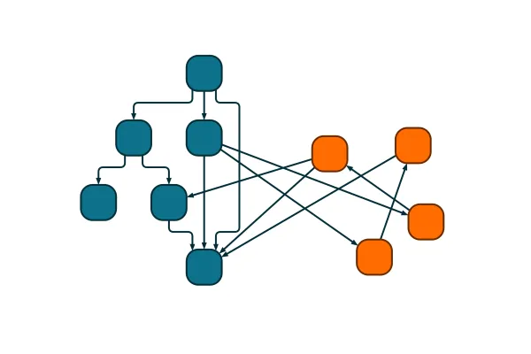 Incremental Hierarchical Layout