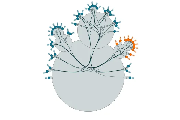 Cactus Group Layout Source Code Demo