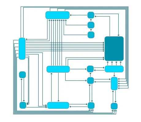 Layout Styles: Edge Router Demo