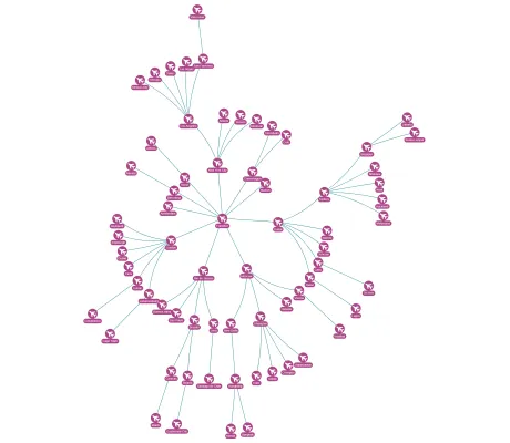 Layout Styles: Radial