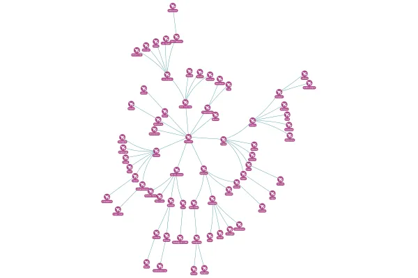 Layout Styles: Radial