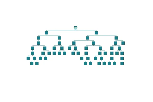 Layout Styles: Tree