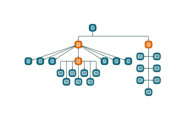 Tree Layout with Subtree Placers