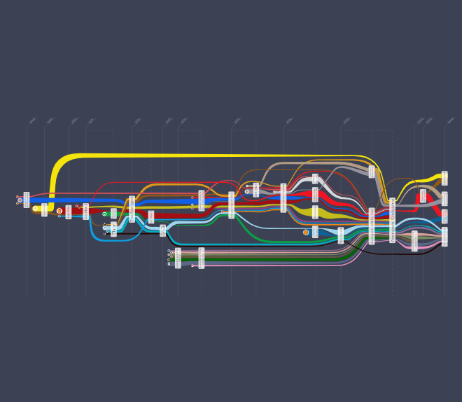 Marvel Cinematic Universe