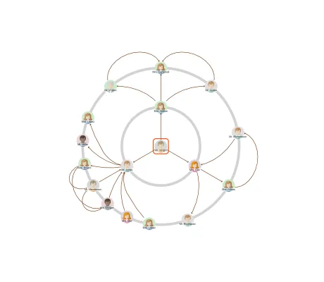 Neighborhood Circles