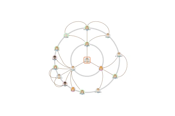 Neighborhood Circles