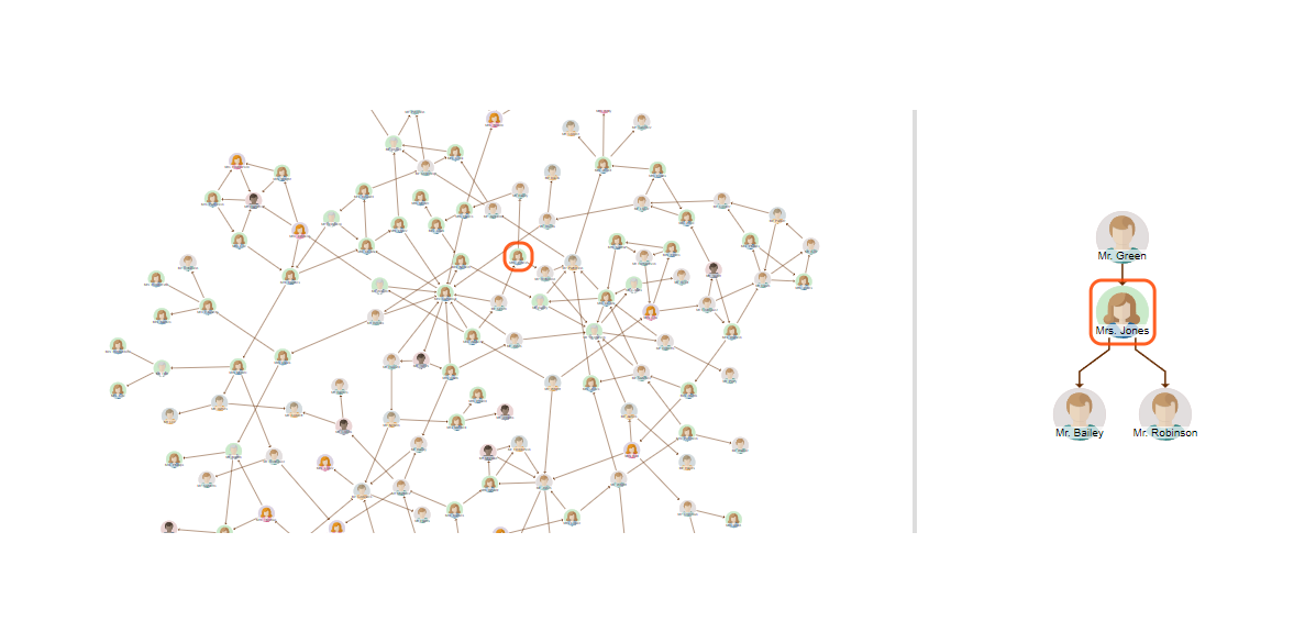 Neighborhood view graph