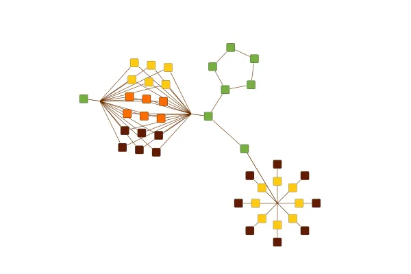 Organic Substructures