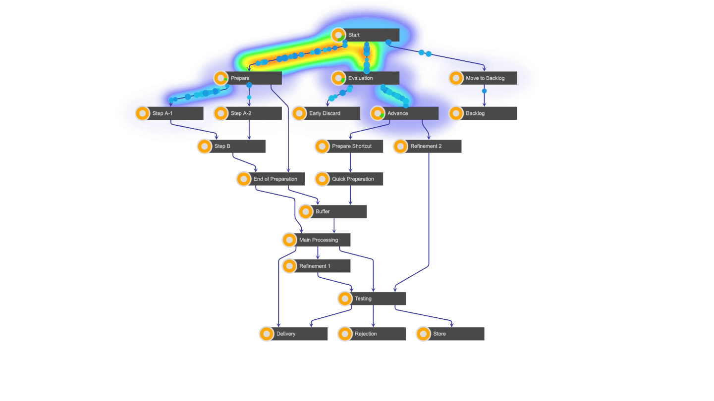 Process Mining Visualization demo