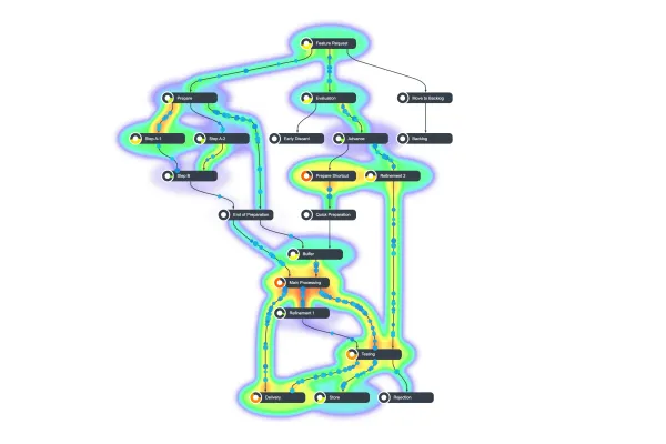 Process Mining