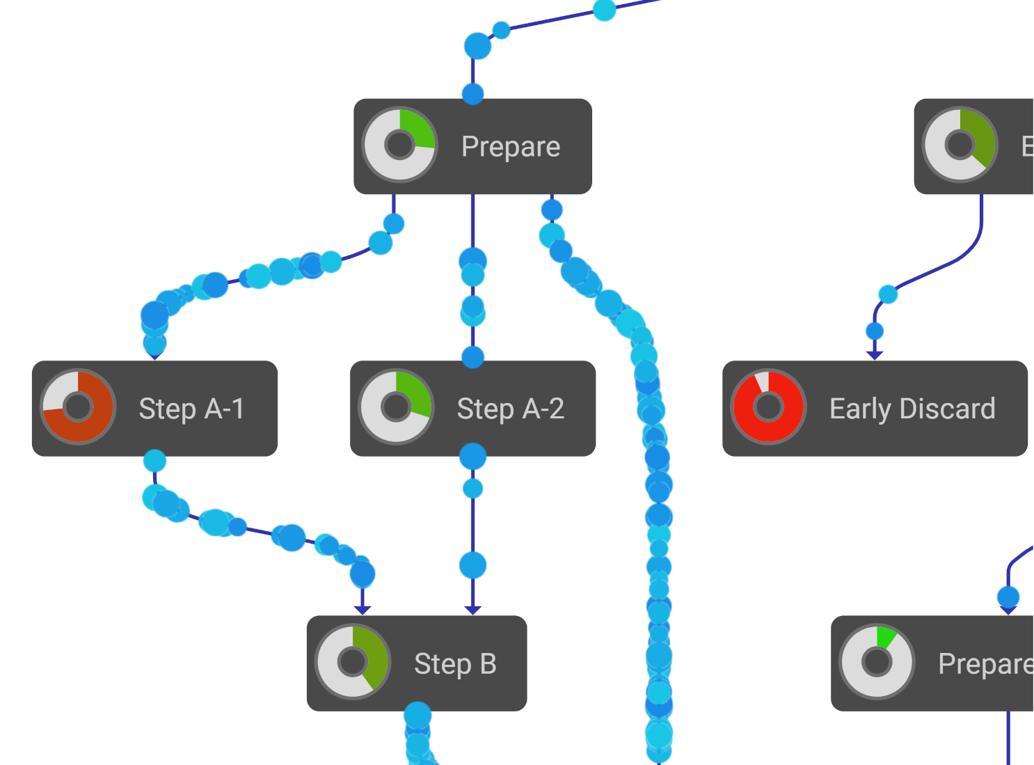 React Process Mining Transition Events