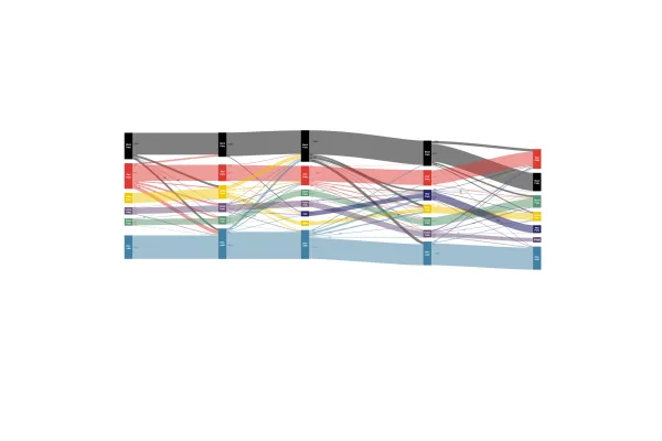 Sankey Diagram