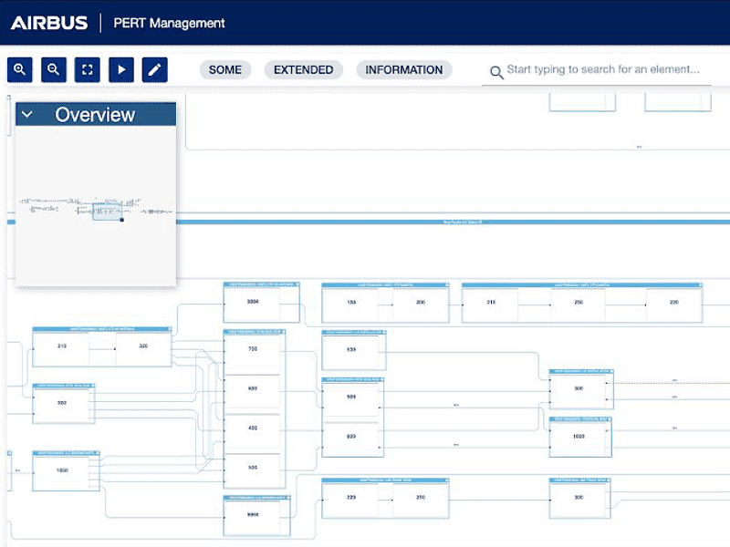 Screenshot of an application built with yFiles