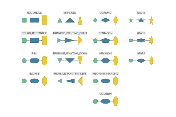 Shape Node Style