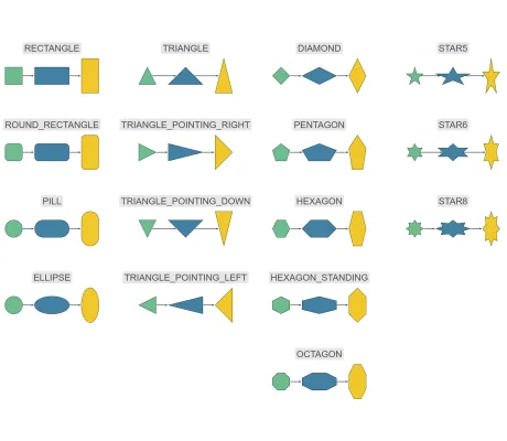 Shape Node Style