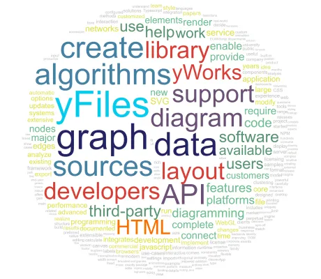 Tag Cloud