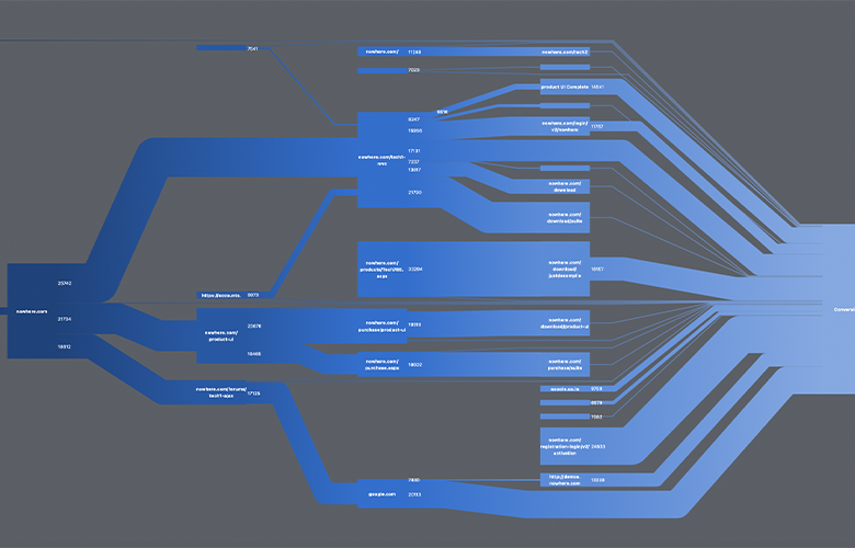 Graphs in Digital Marketing Optimization