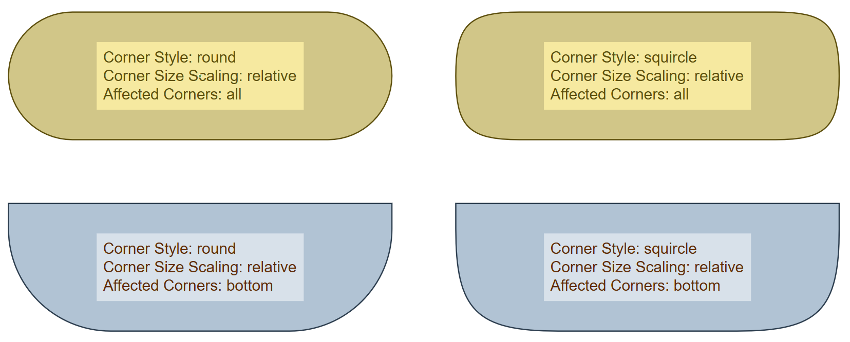 Squircle shape - corner style
