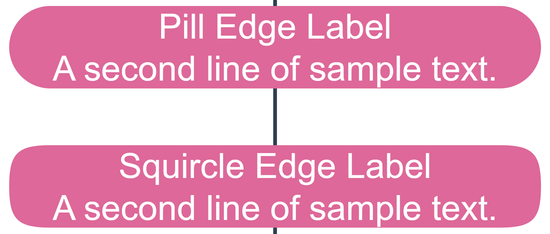 Squircle shape - label style