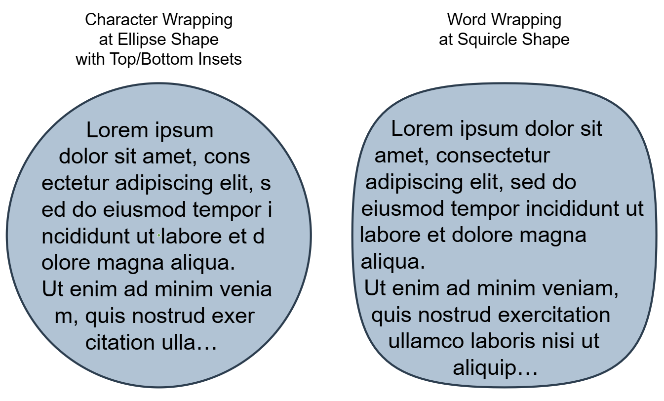 Squircle shape - text wrapping shape