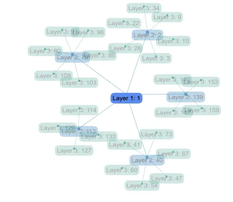 WebGL Label Fading