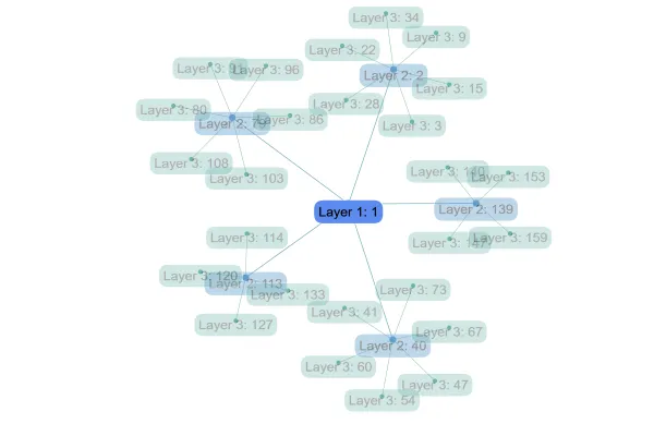 WebGL Label Fading