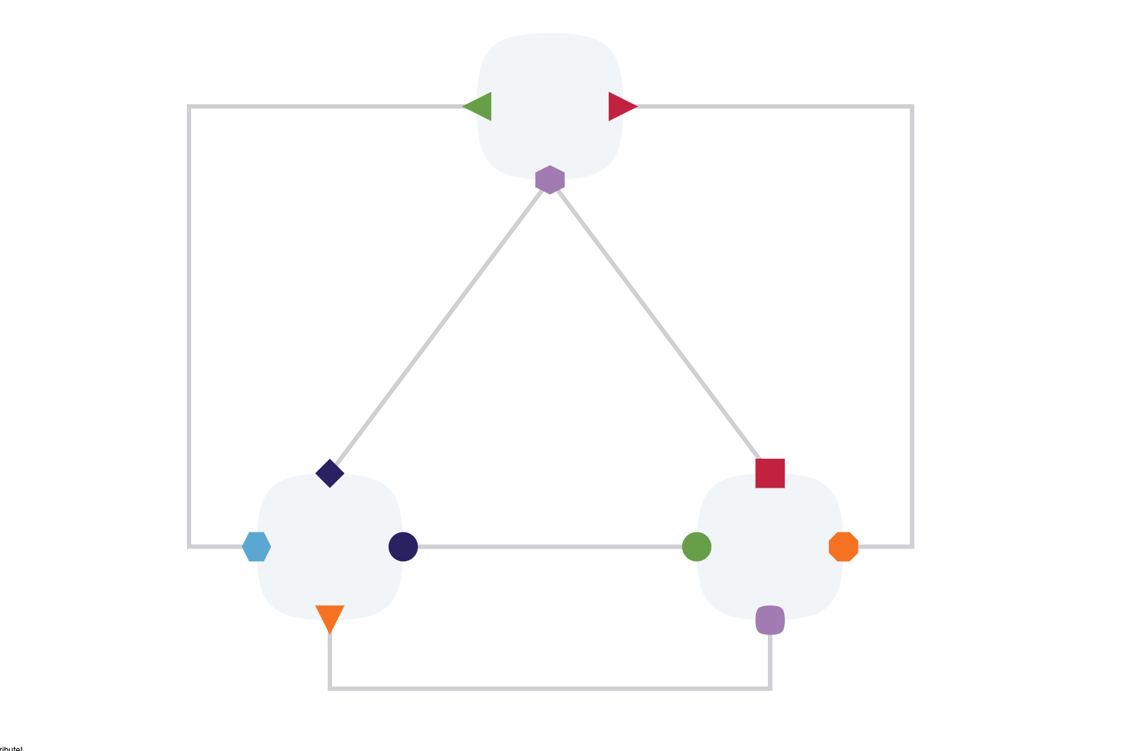 WebGL port styles - yFiles for HTML version 3.1