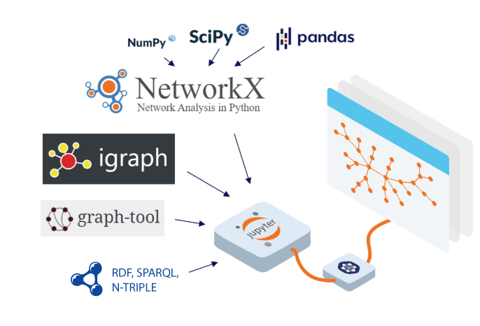 Data binding