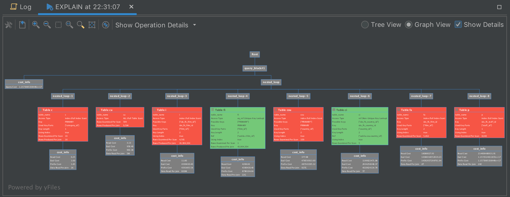 Need to get a handle on large data volumes? Visualizing the schema, or database structure, is a great start.
