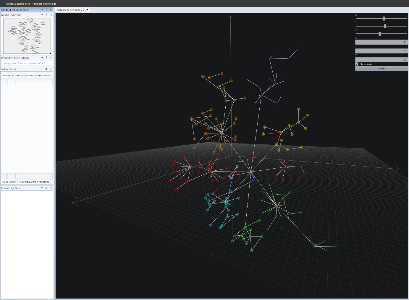 A small part of the ontology driving the Pandora platform