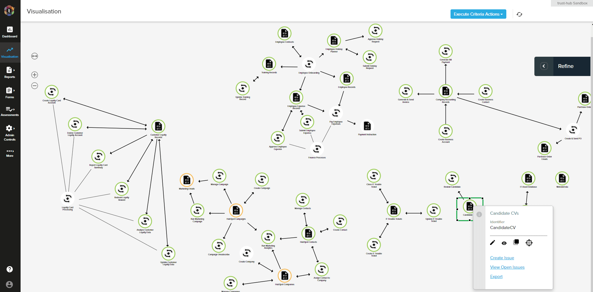 Privacy Lens by trust hub