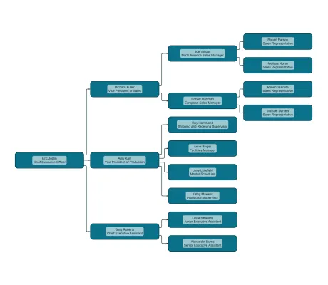 Thumbnail for the demo: Simple Tree Builder (Array)