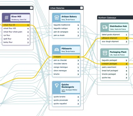 Thumbnail for the demo: Supply Chain